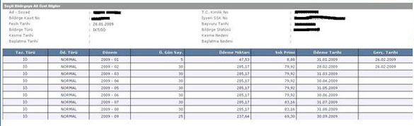 İşsizlik Sigortası Sonucu